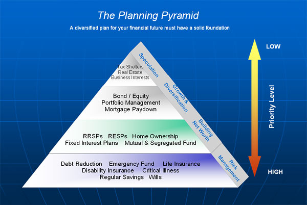 Financial Pyramid Image