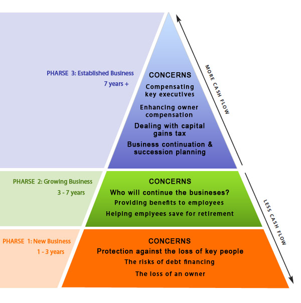 Business Planning Pyramid
